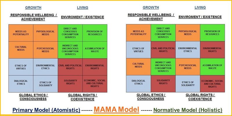 File:MAMA model.jpeg