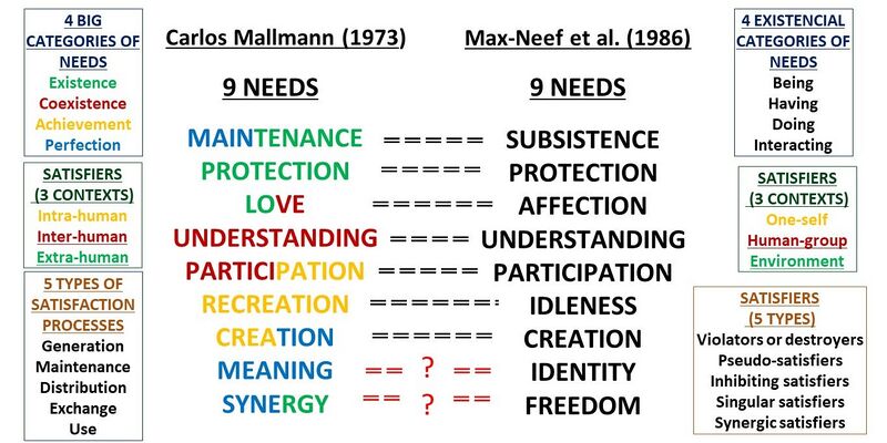 File:Mallmann Max-Neef.jpeg