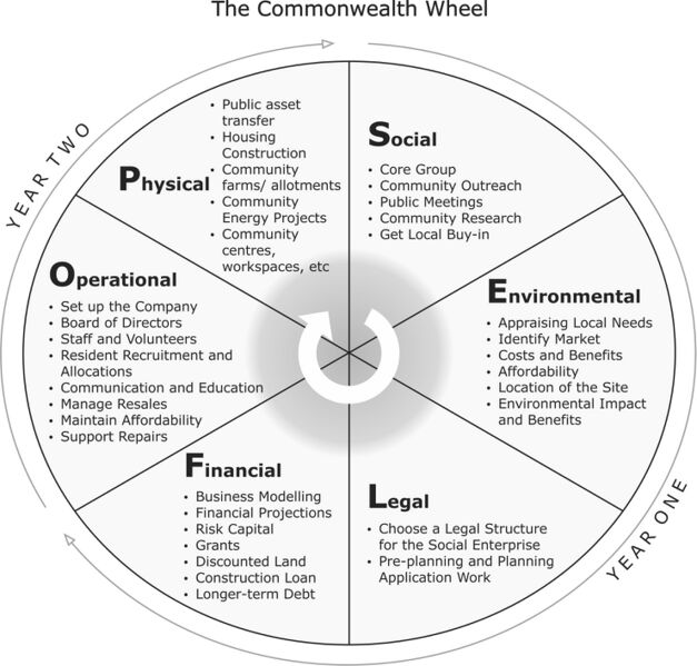 File:CLT - Commonwealth Wheel.jpg