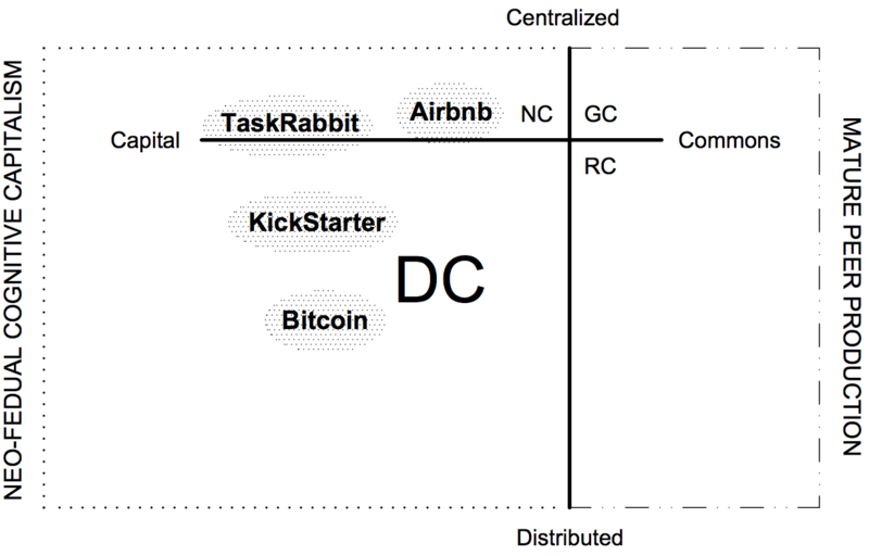 File:7. Distributed Capitalism.png