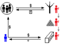 Thumbnail for version as of 03:12, 12 April 2011