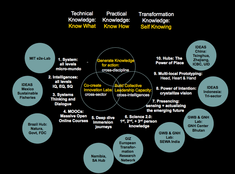 File:Ego-to-Eco Fig-5.png