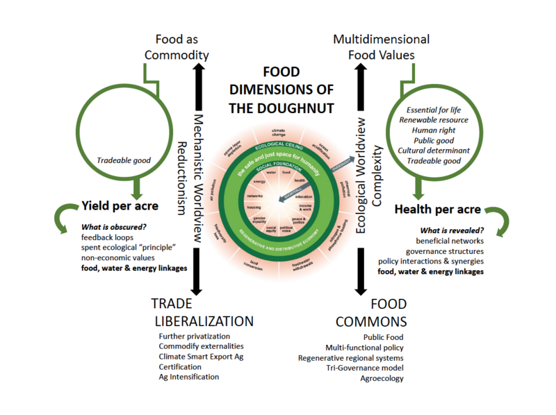 File:Food-doughnut.png