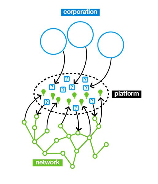 File:Cocreation-cuusoo.jpg