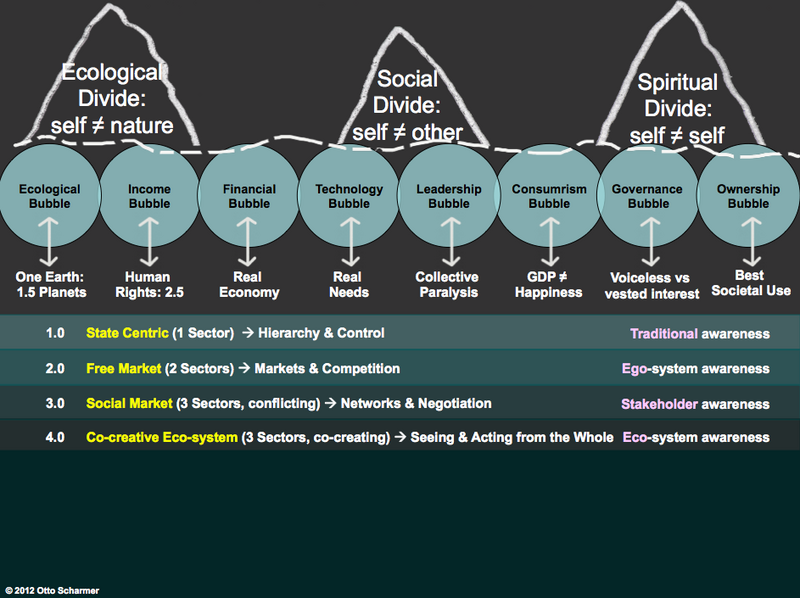 File:Ego-to-Eco Fig-1.png