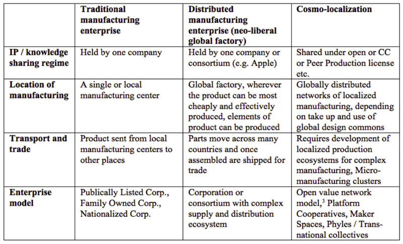 File:Cosmo-localism - table.png