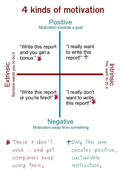 File:Motivation.jpg