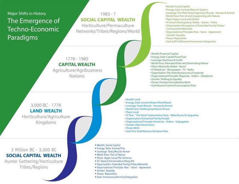 File:Paterson-paradigms.jpg
