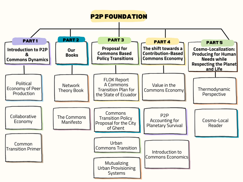File:Organization Chart (1).png