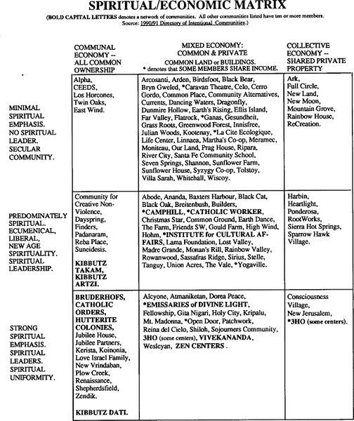 File:Spiritual-economic-matrix.jpg