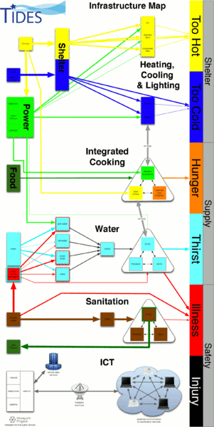 File:Basic Needs Infrastructure.gif