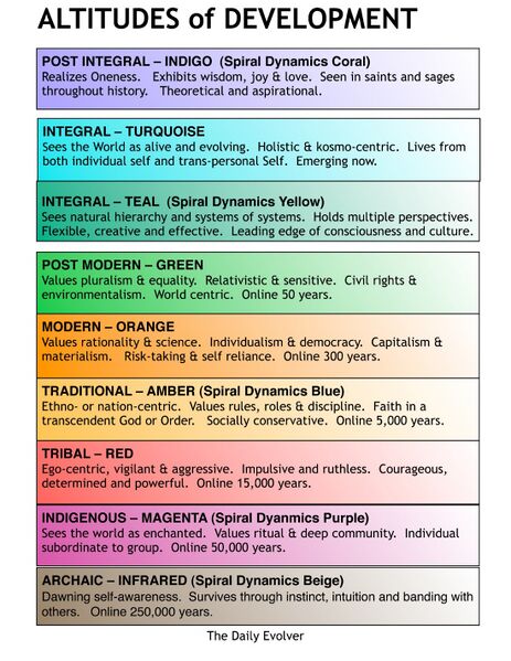 File:11 nine-stages.jpg