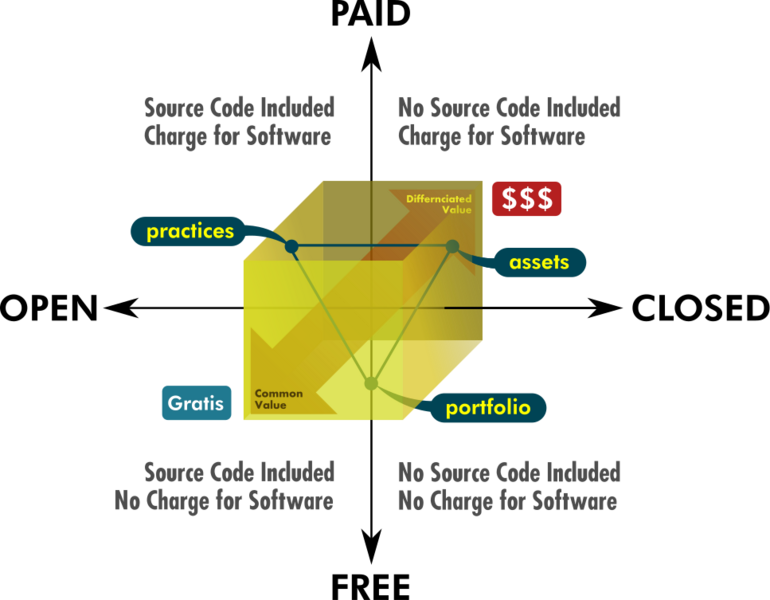 File:Open-free-quadrant.svg