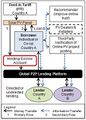 Thumbnail for version as of 13:38, 4 March 2012
