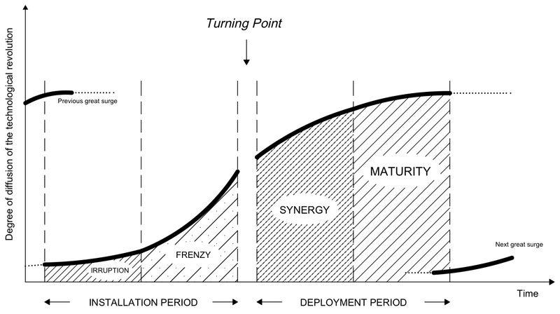 File:1. Theory of TEPs.png