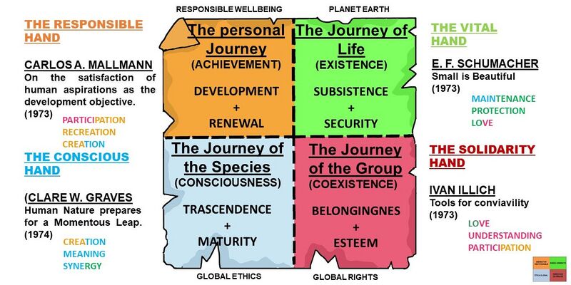 File:Four-journeys.jpeg