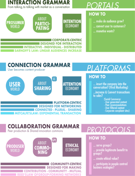 File:Realtional grammar-final.svg