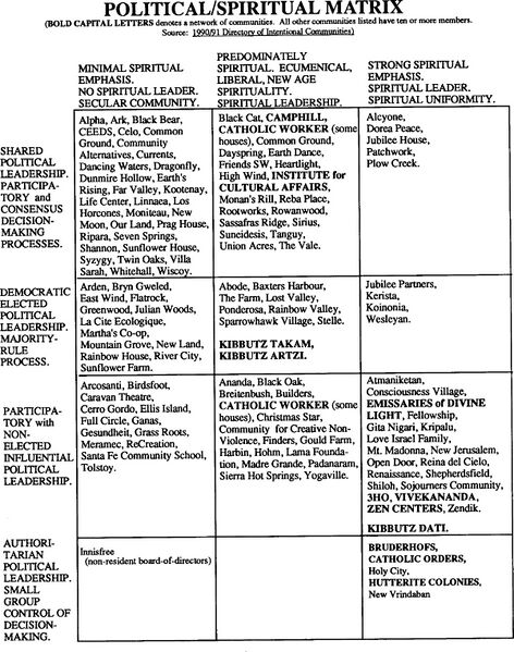 File:Political-spiritual-matrix.jpg