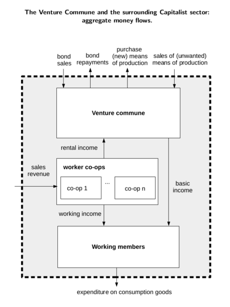 File:Venturecommunism.png