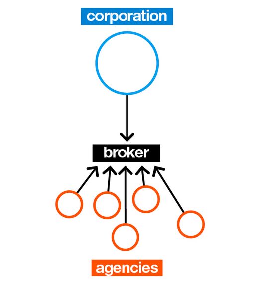 File:Cocreation-brokerdiagram.jpg