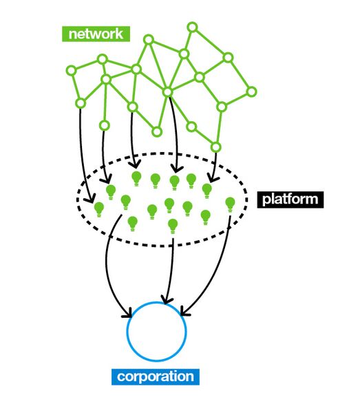 File:Cocreation-klusterdiagram.jpg