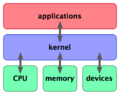 Thumbnail for version as of 12:22, 2 November 2007