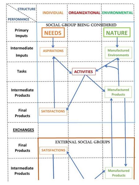 File:Structure performance.jpeg