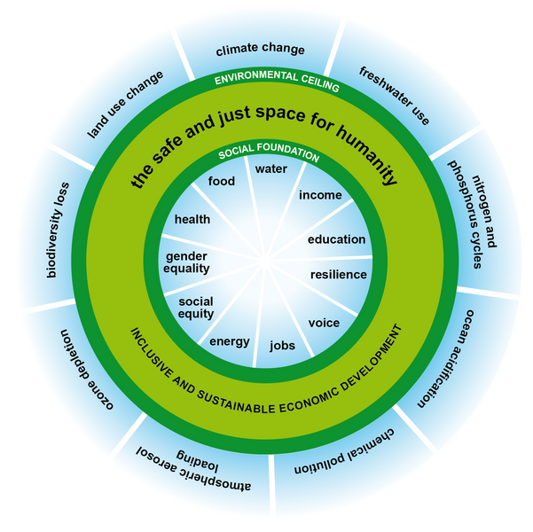 File:Raworth-donut.png